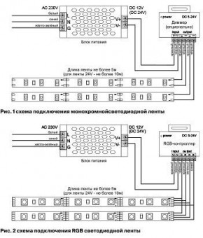 Лента светодиодная Maytoni Led strip 10132 в Елабуге - elabuga.ok-mebel.com | фото 3