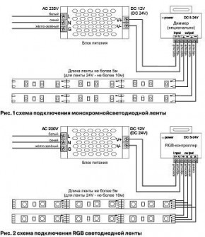 Лента светодиодная Maytoni Led strip 10133 в Елабуге - elabuga.ok-mebel.com | фото 6
