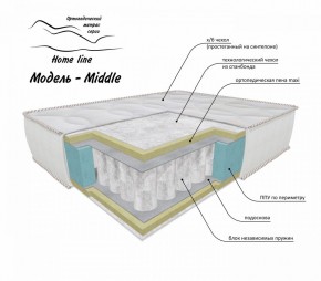 Матрас Middle 1400*1900/1950/2000*h200 в Елабуге - elabuga.ok-mebel.com | фото