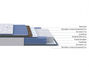 PROxSON Матрас Active Comfort M (Ткань Трикотаж Эко) 140x200 в Елабуге - elabuga.ok-mebel.com | фото 2