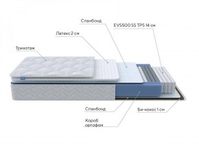 PROxSON Матрас Active Duo S/F (Ткань Трикотаж Эко) 120x190 в Елабуге - elabuga.ok-mebel.com | фото 6