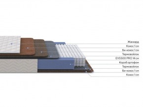 PROxSON Матрас Balance Double F (Ткань Синтетический жаккард) 120x200 в Елабуге - elabuga.ok-mebel.com | фото 2