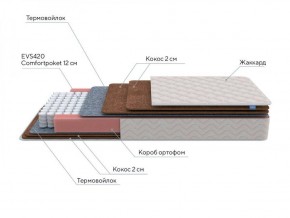 PROxSON Матрас Base F (Ткань Жаккард синтетический) 120x190 в Елабуге - elabuga.ok-mebel.com | фото 6