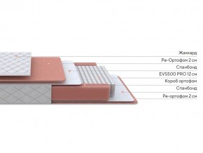 PROxSON Матрас Base M (Ткань Синтетический жаккард) 140x190 в Елабуге - elabuga.ok-mebel.com | фото 2