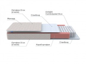 PROxSON Матрас Base S Roll (Ткань Синтетический жаккард) 90x195 в Елабуге - elabuga.ok-mebel.com | фото 7