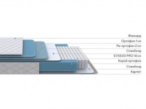 PROxSON Матрас FIRST 500 Flat M (Ткань Синтетический жаккард) 80x195 в Елабуге - elabuga.ok-mebel.com | фото 2