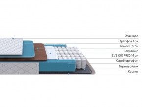 PROxSON Матрас FIRST Cocos Flat M (Ткань Синтетический жаккард) 180x190 в Елабуге - elabuga.ok-mebel.com | фото 3