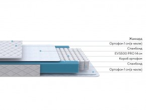 PROxSON Матрас FIRST M (Синтетический жаккард) 80x200 в Елабуге - elabuga.ok-mebel.com | фото 2