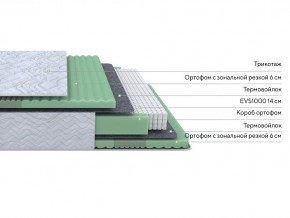 PROxSON Матрас Green Comfort M (Tricotage Dream) 140x200 в Елабуге - elabuga.ok-mebel.com | фото 2