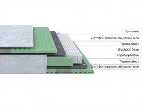 PROxSON Матрас Green Comfort M (Tricotage Dream) 160x195 в Елабуге - elabuga.ok-mebel.com | фото 2