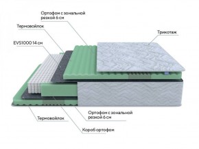 PROxSON Матрас Green Comfort M (Tricotage Dream) 120x190 в Елабуге - elabuga.ok-mebel.com | фото 6