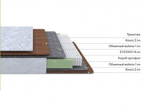 PROxSON Матрас Green F (Tricotage Dream) 140x220 в Елабуге - elabuga.ok-mebel.com | фото 2