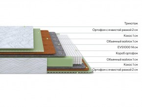 PROxSON Матрас Green M (Tricotage Dream) 80x210 в Елабуге - elabuga.ok-mebel.com | фото 2