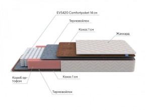 PROxSON Матрас Standart F (Ткань Синтетический жаккард) 120x200 в Елабуге - elabuga.ok-mebel.com | фото 7