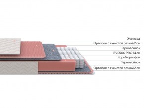 PROxSON Матрас Standart Light M Roll (Ткань Жаккард) 180x200 в Елабуге - elabuga.ok-mebel.com | фото 2