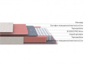 PROxSON Матрас Standart M Roll (Ткань Жаккард) 120x200 в Елабуге - elabuga.ok-mebel.com | фото 2