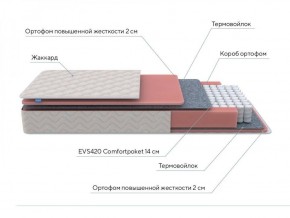 PROxSON Матрас Standart M (Ткань Жаккард) 180x200 в Елабуге - elabuga.ok-mebel.com | фото 7